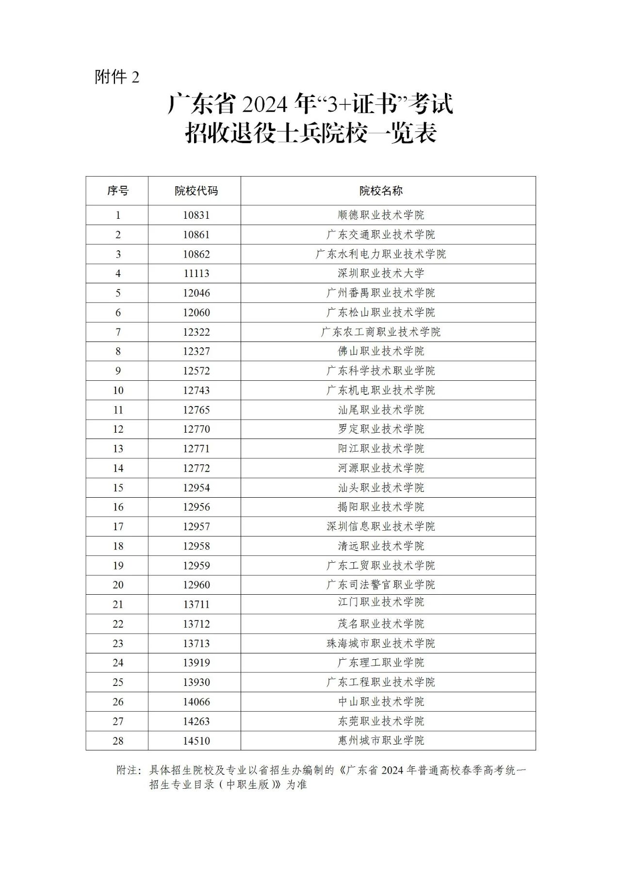 轉(zhuǎn)發(fā)|關(guān)于做好廣東省2024年普通高校招收中等職業(yè)學(xué)校畢業(yè)生統(tǒng)一考試招生工作的通知